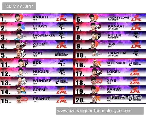 英雄联盟最新速度排行榜揭晓JDG战队荣登第九名引发热议