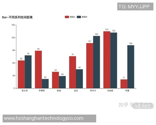 西安乒乓球队个人能力表现数据分析与发展建议探讨